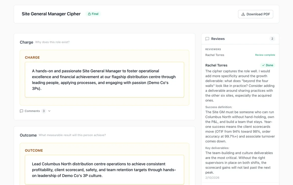 A finalised General Manager Cipher showing its Charge and Outcome beside independent reviewer feedback
