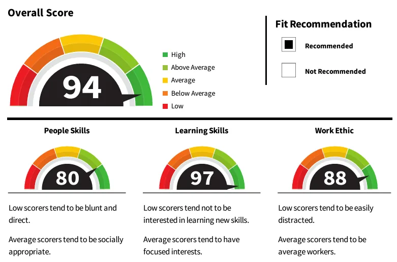 A Hogan assessment report page showing an overall fit score alongside dials for people skills, learning skills and work ethic
